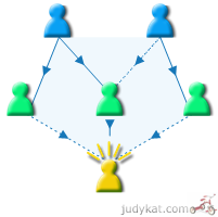 Inverted Org by kjudy