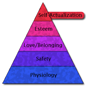 Maslow