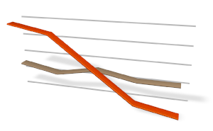 Performance Graph