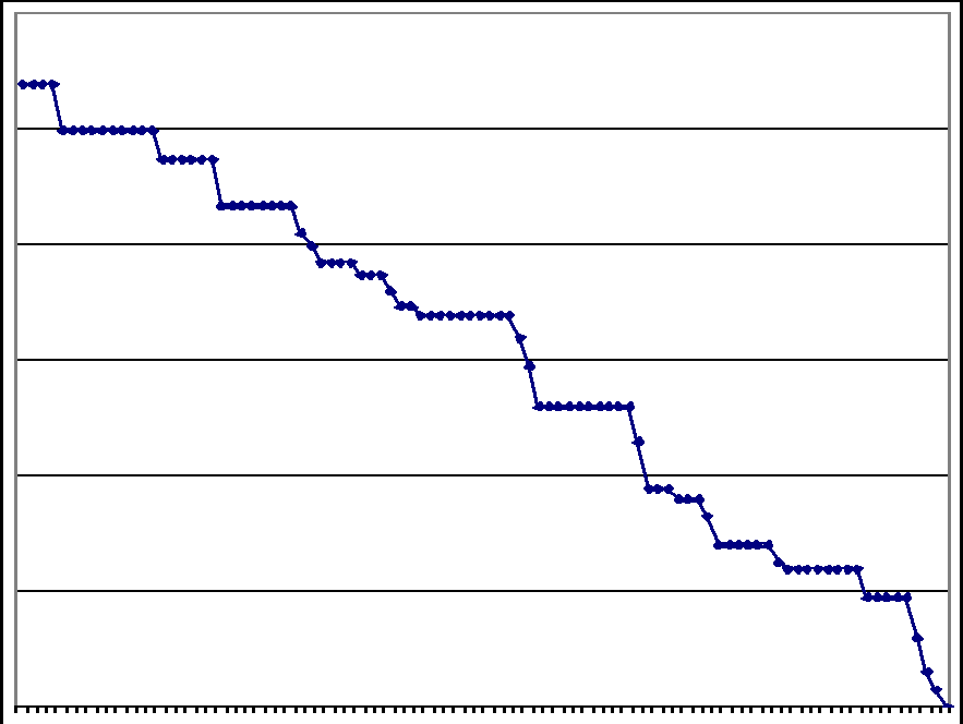 Scrum Release Burndown by kjudy