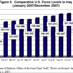 comparitive_us_force_levels