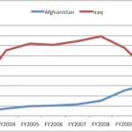 Average Monthly Boots On the Ground in Afghanistan and Iraq: FY2002-FY2012 Average Monthly Boots On the Ground in Afghanistan and Iraq: FY2002-FY2012
