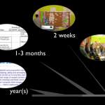 Agile Lifecycle