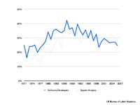 Agile-Values-Innovation-and-the-Shortage-of-Women-Software-Developers.005