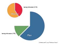 Agile-Values-Innovation-and-the-Shortage-of-Women-Software-Developers.006