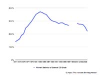 Agile-Values-Innovation-and-the-Shortage-of-Women-Software-Developers.007