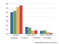 Agile-Values-Innovation-and-the-Shortage-of-Women-Software-Developers.008