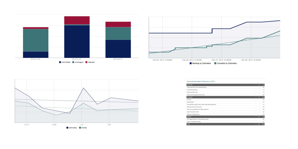 ProgressVisualizer sample charts and reports