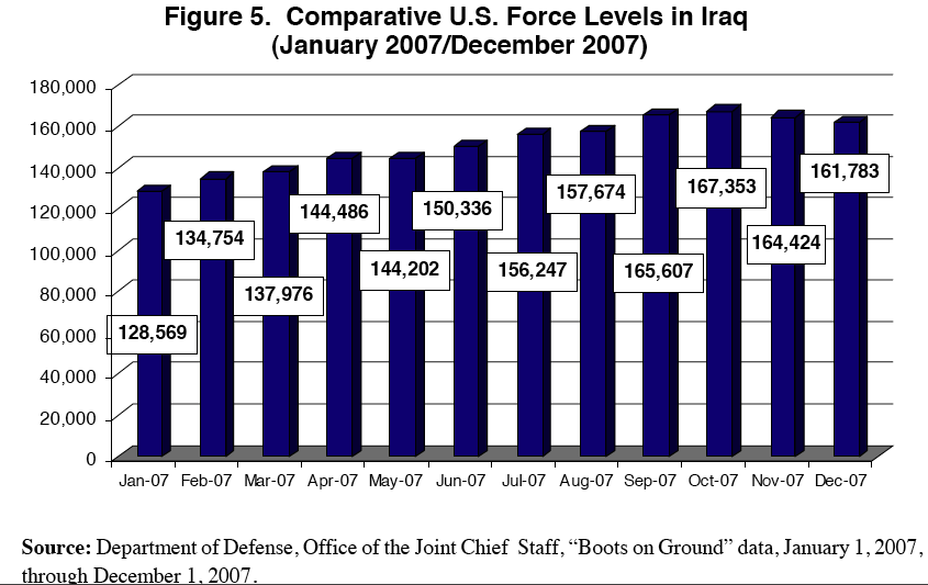 comparitive us force levels by the congressional research service