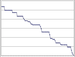 Release Burndown